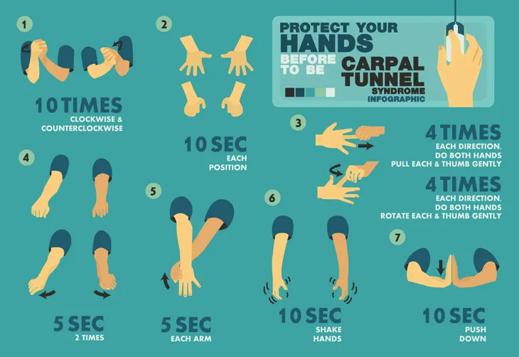 Diagram of hand stretches