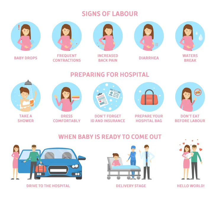 It's Time! Signs of Going Into Labor - WeHaveKids