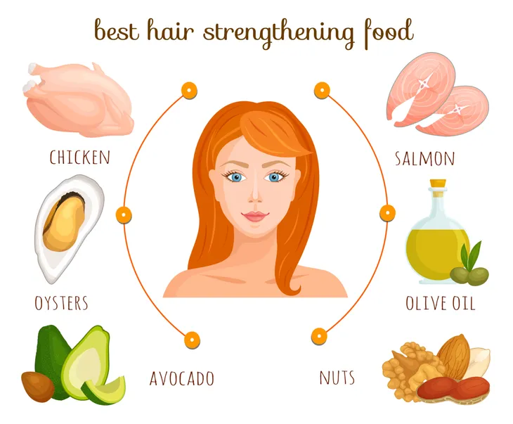 What to eat for healthy hair