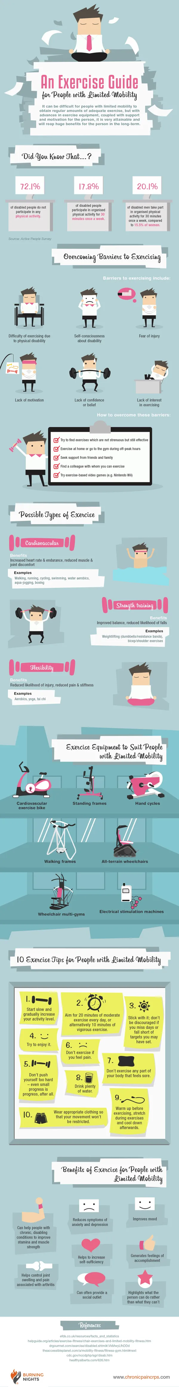 An-Exercise-Guide-for-People-with-Limited-Mobility-Infographic