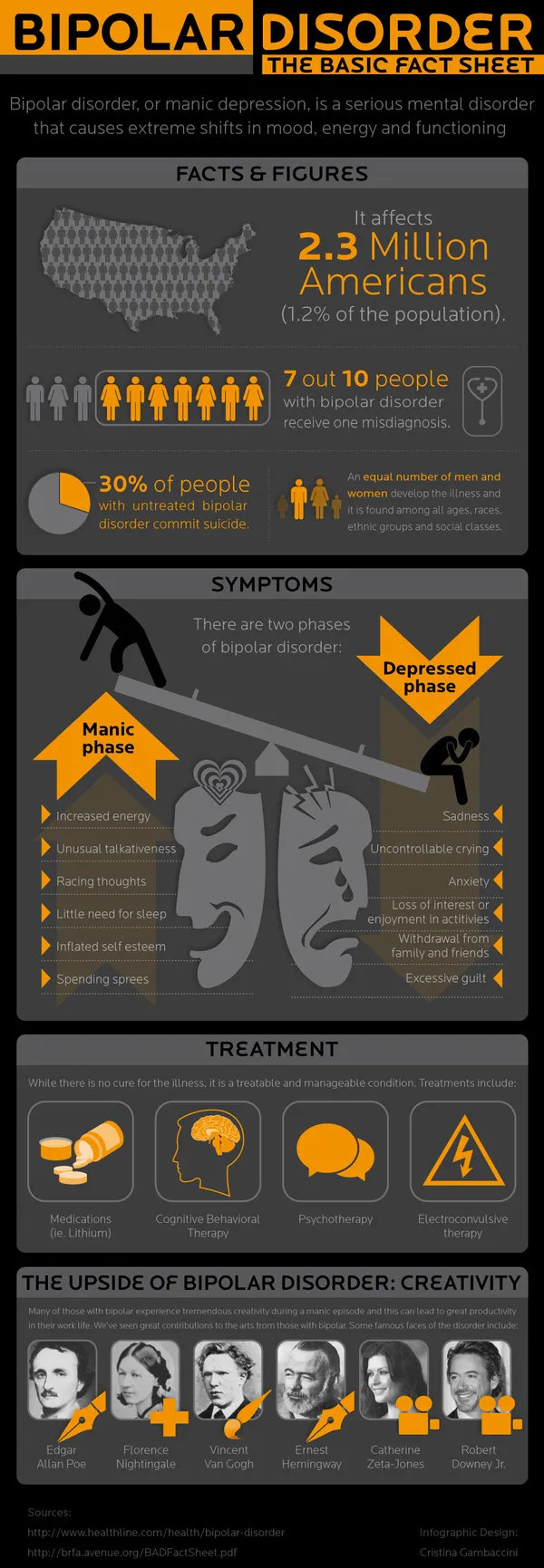 BipolarDisorderInfographicnew_updated