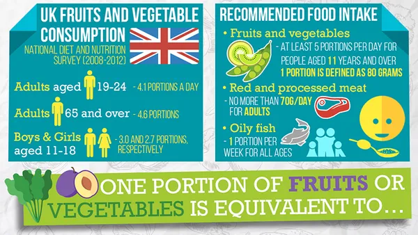 Infographic4