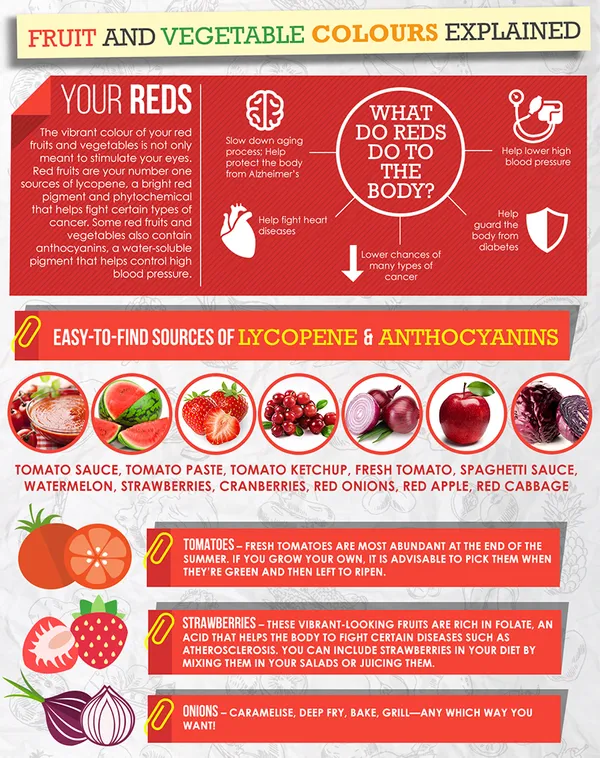 What Does the Color of Your Fruit and Vegetable Tell You? – ActiveBeat ...