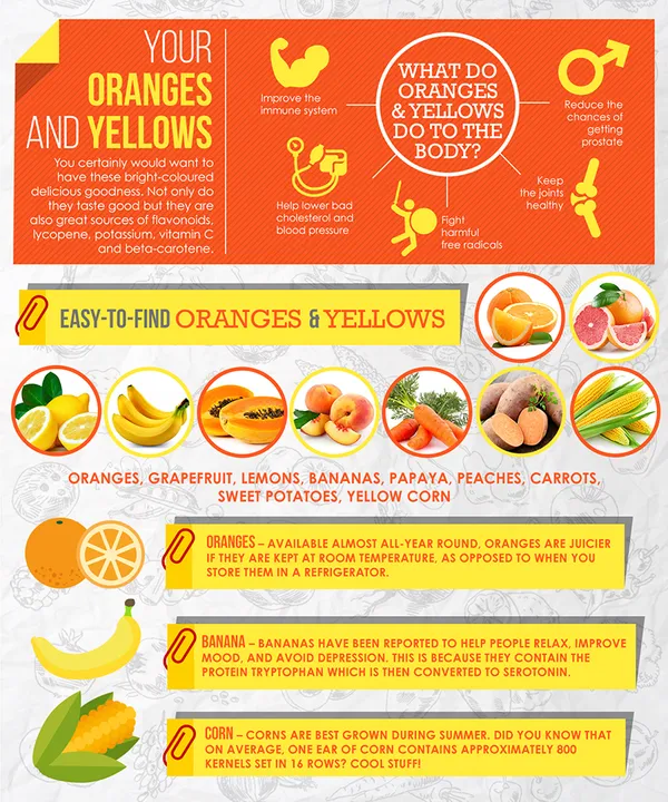 What Does the Color of Your Fruit and Vegetable Tell You? – ActiveBeat ...