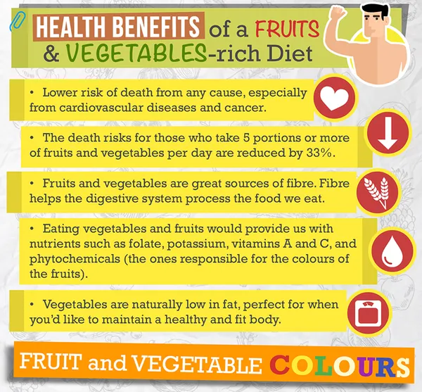 Health Benefits of Your Favorite Fruits