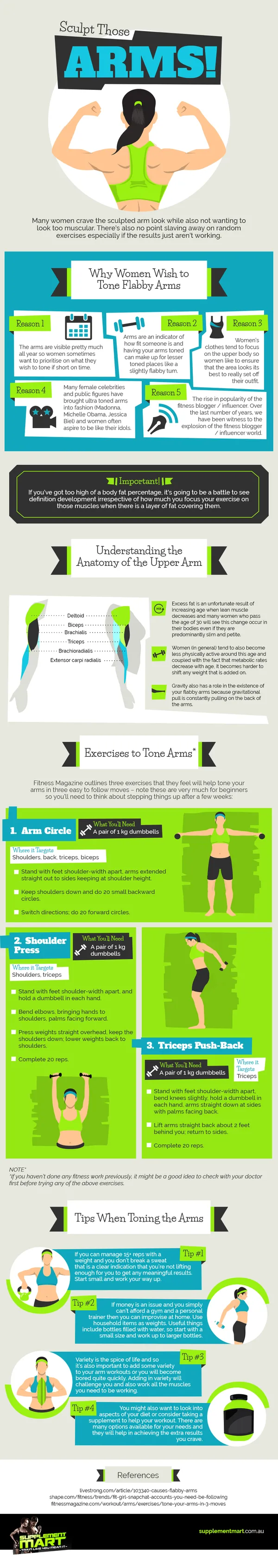 Sculpt-Your-Arms-Infographic