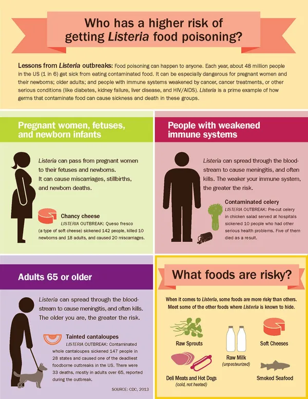 listeria infographic_980px