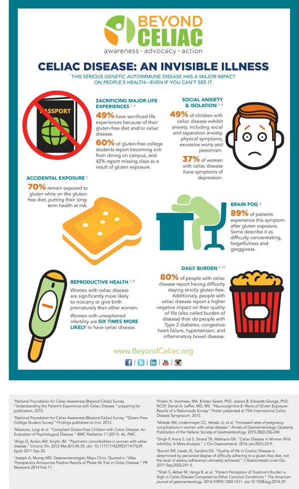 Invisible Illness Infographic with citations_FINAL