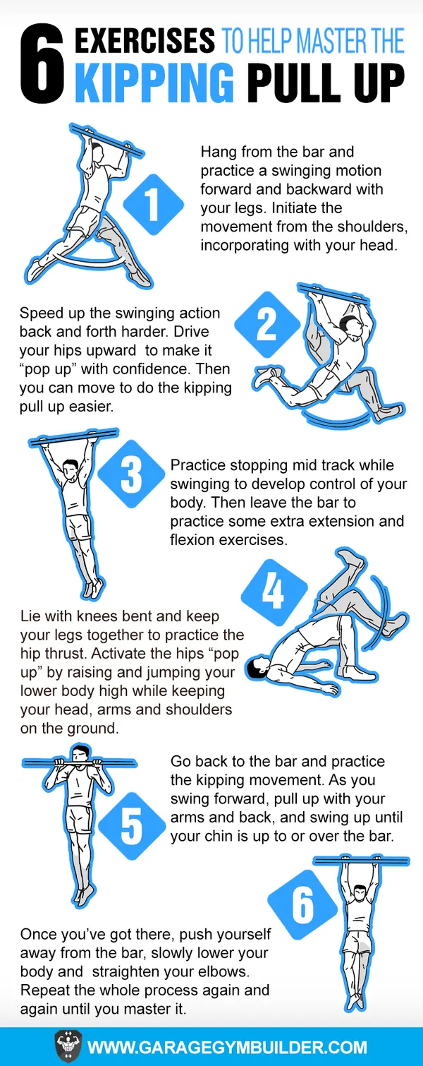 How to Do a Proper Pull-up & Chin-up, Step By Step.