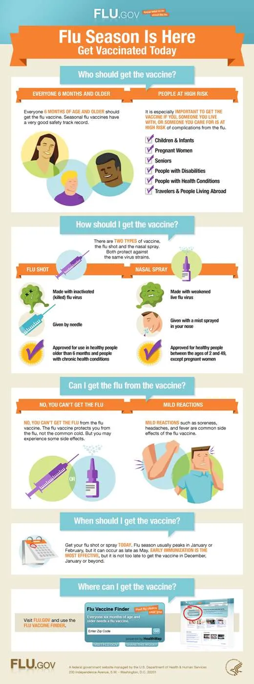 flu_infographic_lrg