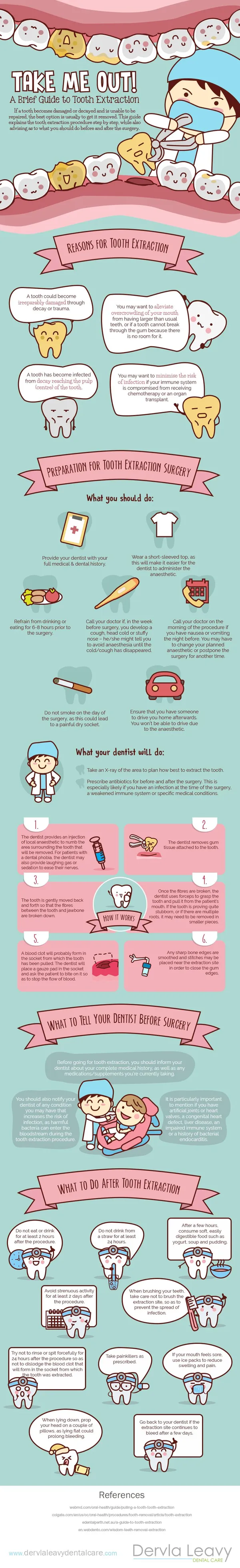 Dervla Leavy IG A Brief Guide to Tooth Extraction