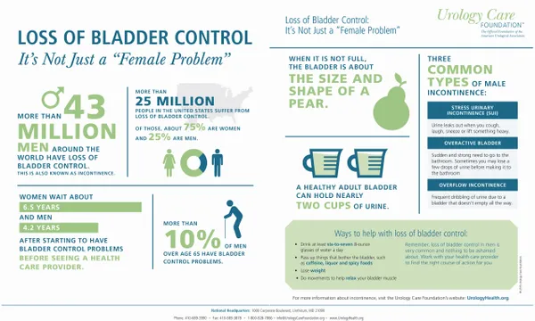 Male-Incontinence-Infographic