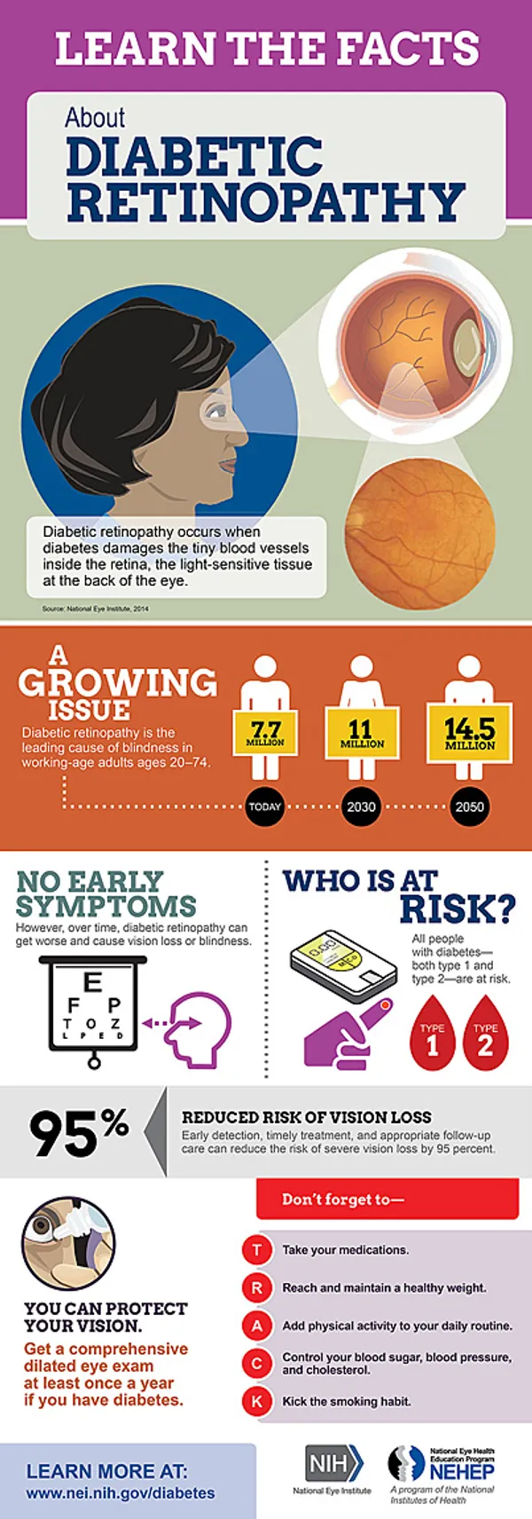 NEI_DR_Infographic_FINAL_2014_preview