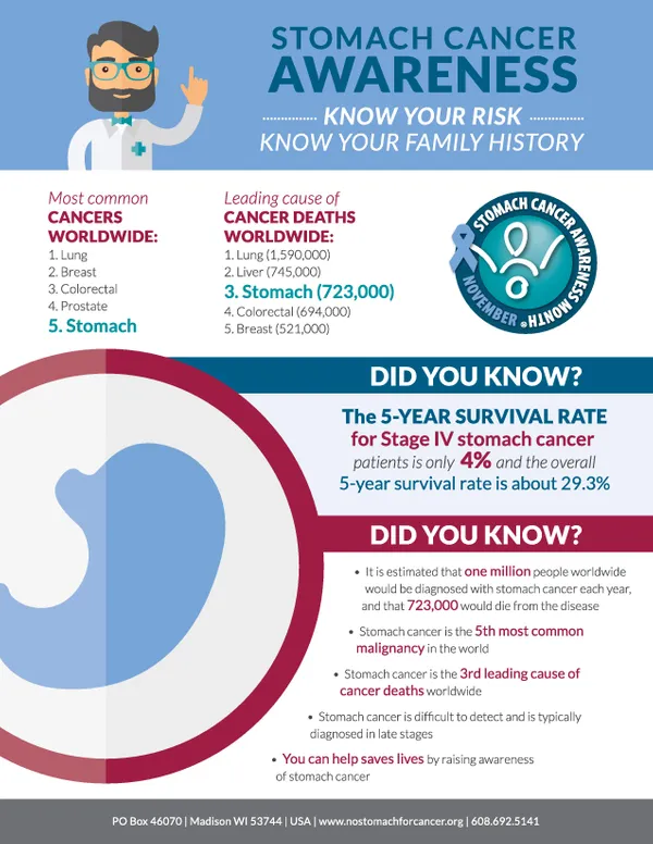 National-Stomach-Cancer-Awareness-Month-page-001