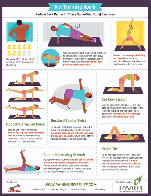 5 Super Simple Exercises for Lower Back Pain [Infographic]