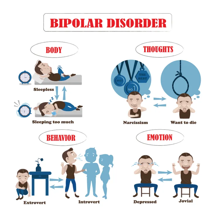 What to Know About the Different Types of Bipolar Disorder – ActiveBeat ...