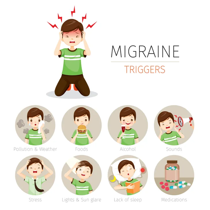 What Are The Symptoms Of Migraines?