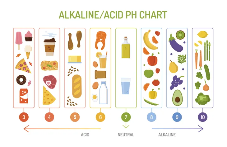 acidic foods list