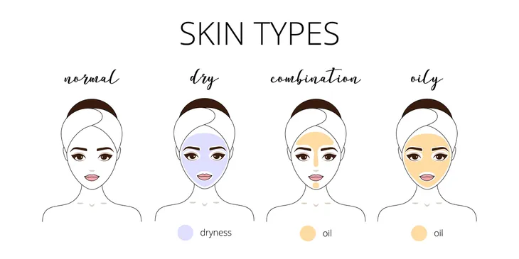 I'm a beginner in skincare but have the basic understanding that