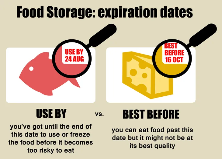 Can You Eat Frozen Food Past the Expiration Date?